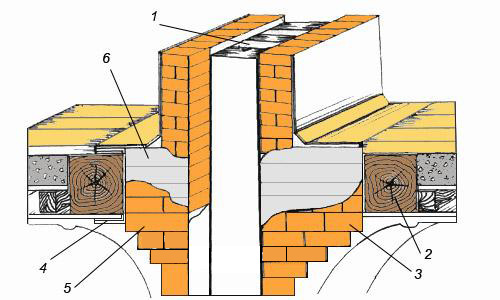 Пол и шумоизоляция межэтажных перекрытий в деревянном доме